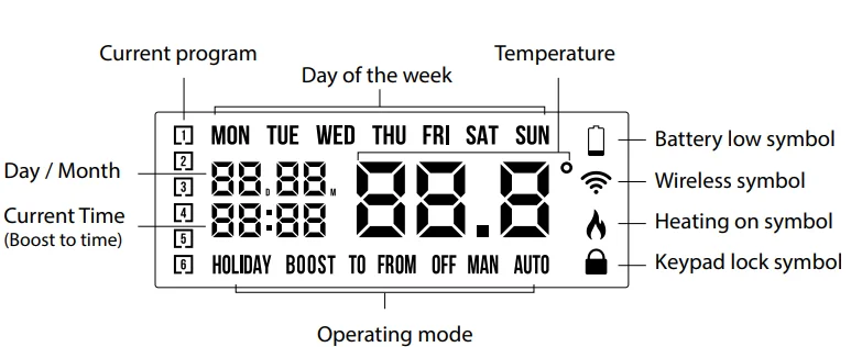 EPH CP4-HW-OT Programmable RF Cylinder Thermostat Manual EPH CP4-HW-OT Programmable RF Cylinder Thermostat 4