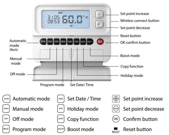 EPH CP4-HW-OT Programmable RF Cylinder Thermostat Manual EPH CP4-HW-OT Programmable RF Cylinder Thermostat 5