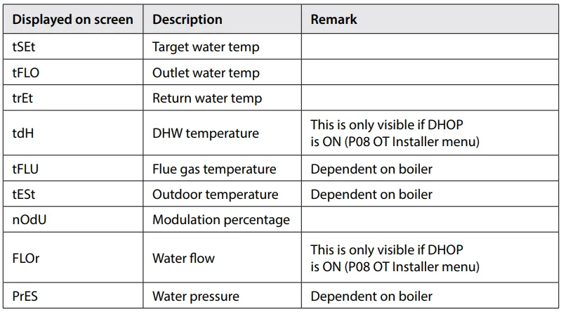 EPH CP4-HW-OT Programmable RF Cylinder Thermostat Manual EPH CP4-HW-OT Programmable RF Cylinder Thermostat 7