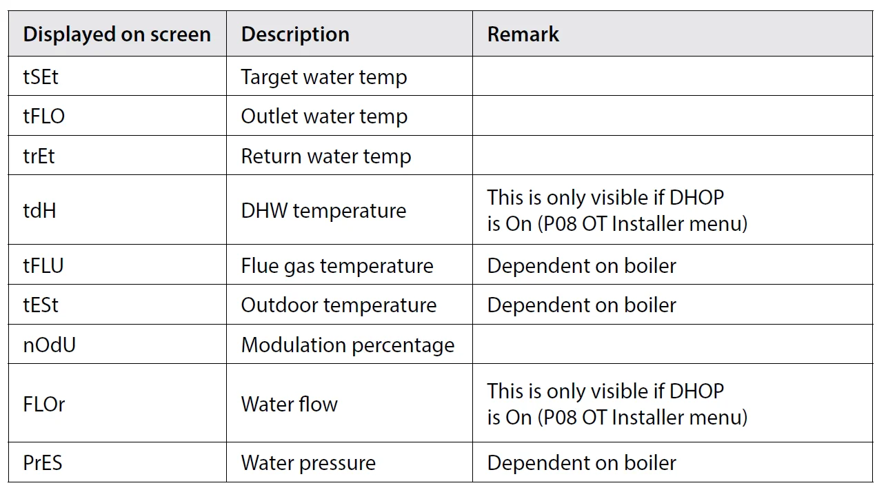 EPH Controls CP4 RF Programmable Room Thermostat 12