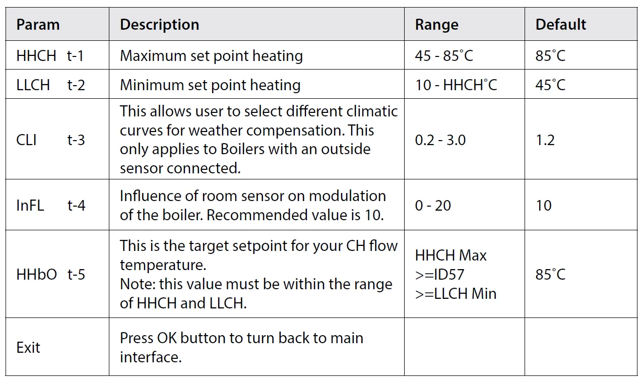 EPH Controls CP4 RF Programmable Room Thermostat 13