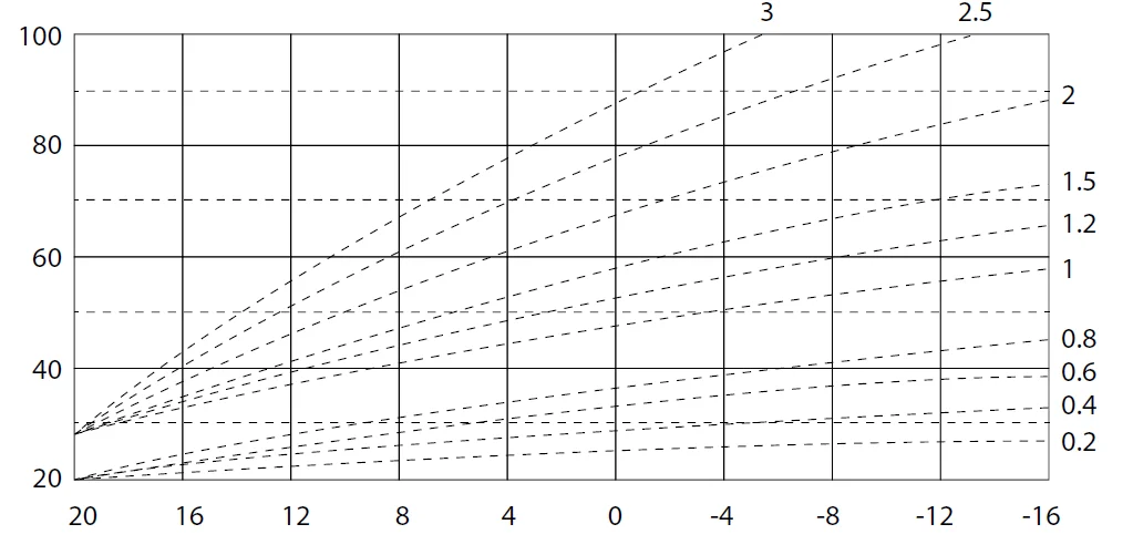 EPH Controls CP4 RF Programmable Room Thermostat 14