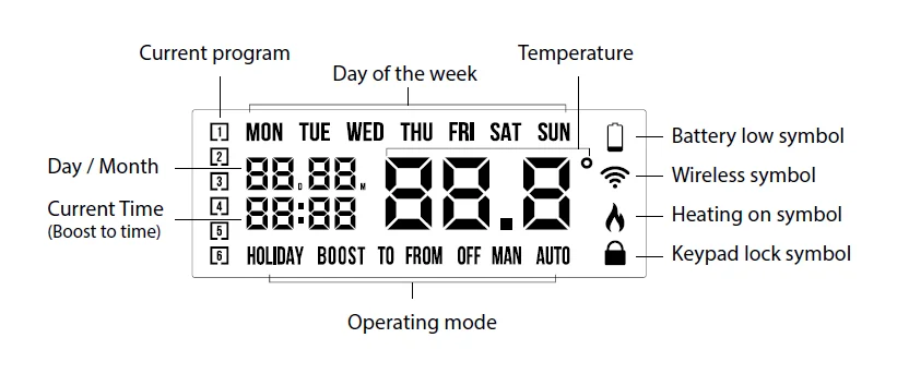 EPH Controls CP4 RF Programmable Room Thermostat 4