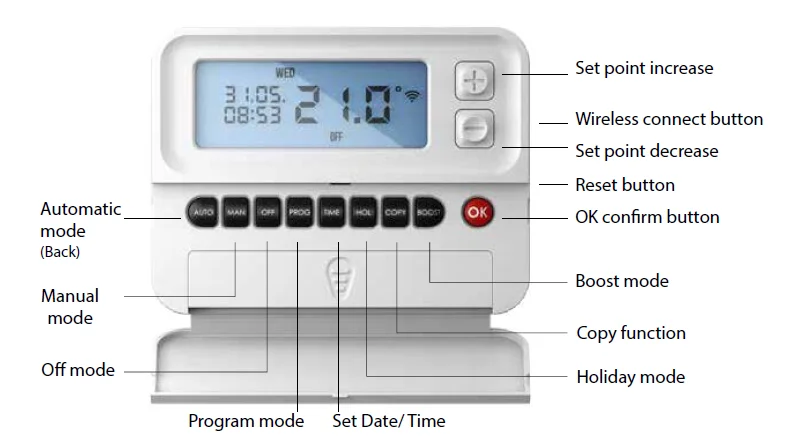 EPH Controls CP4 RF Programmable Room Thermostat 5