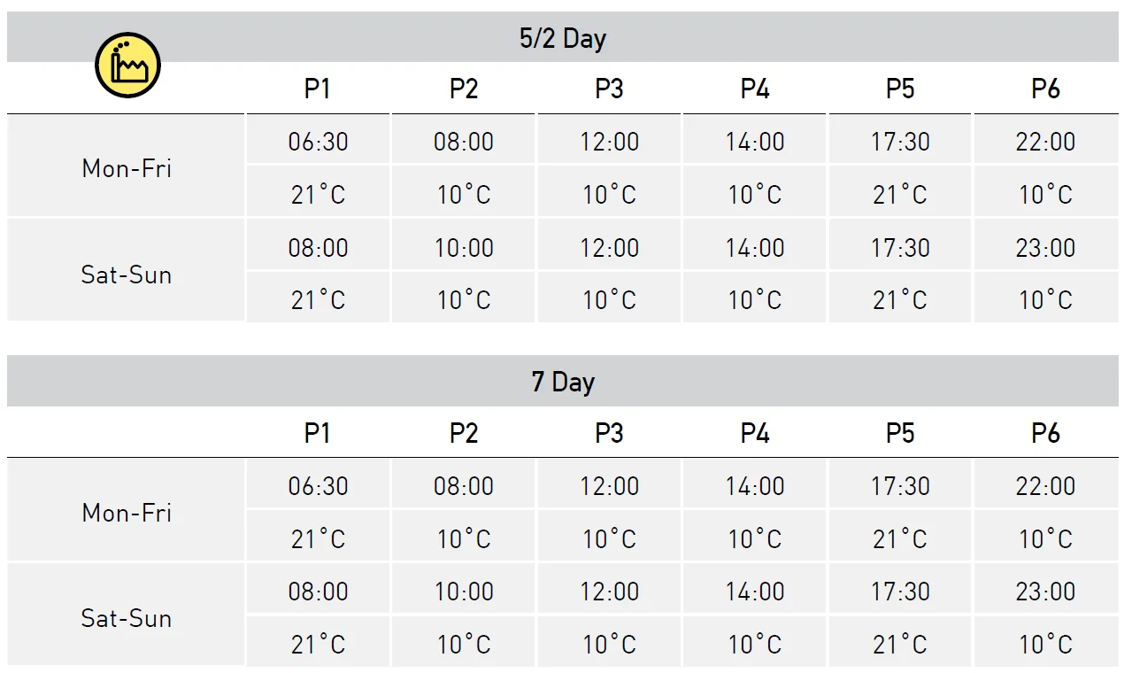 EPH Controls CP4 RF Programmable Room Thermostat 6
