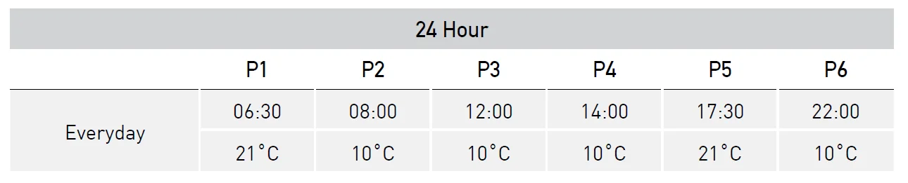 EPH Controls CP4 RF Programmable Room Thermostat 7