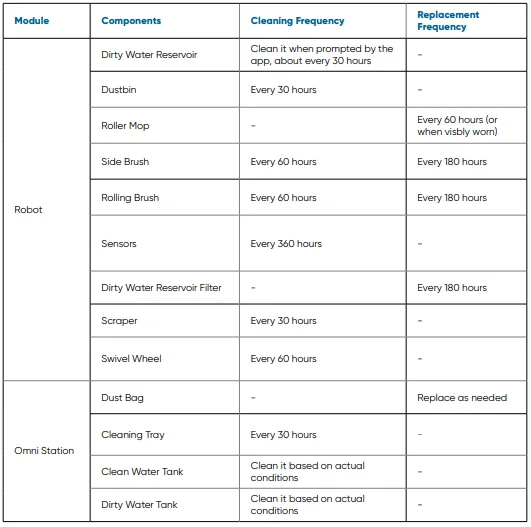 Eufy Omni C28 Robot Vacuum User Manual Eufy Omni C28 Robot Vacuum 24