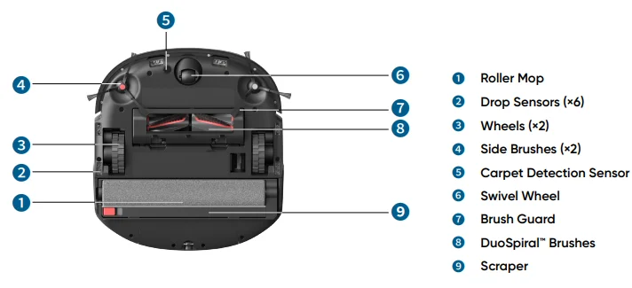 Eufy Omni C28 Robot Vacuum User Manual Eufy Omni C28 Robot Vacuum 4