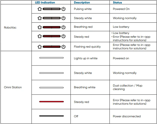 Eufy Omni C28 Robot Vacuum User Manual Eufy Omni C28 Robot Vacuum 7