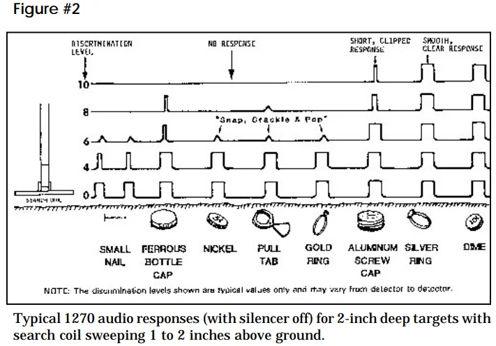 Fisher 1270 Relic Hunting Metal Detector 2