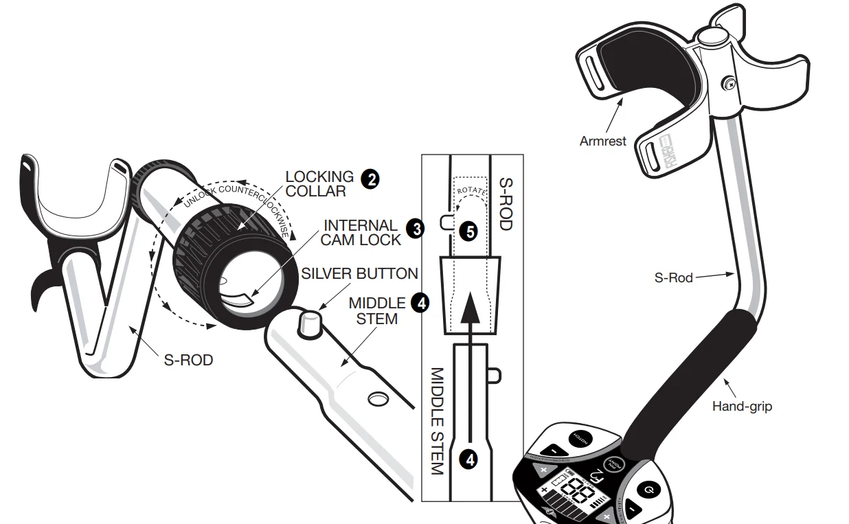 Fisher F2 Metal Detector 1