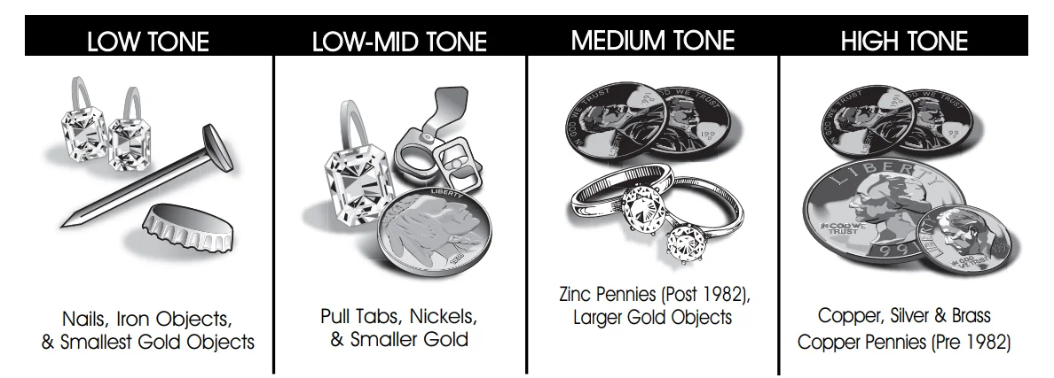 Fisher F2 Metal Detector 15