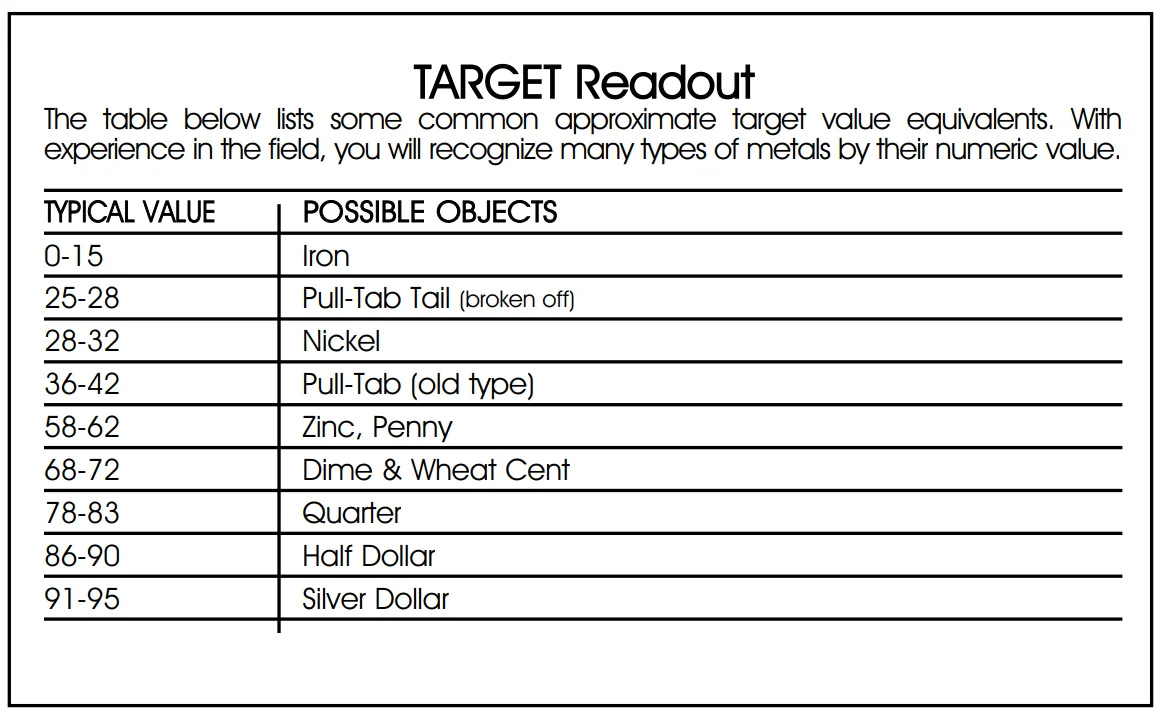 Fisher F2 Metal Detector 16