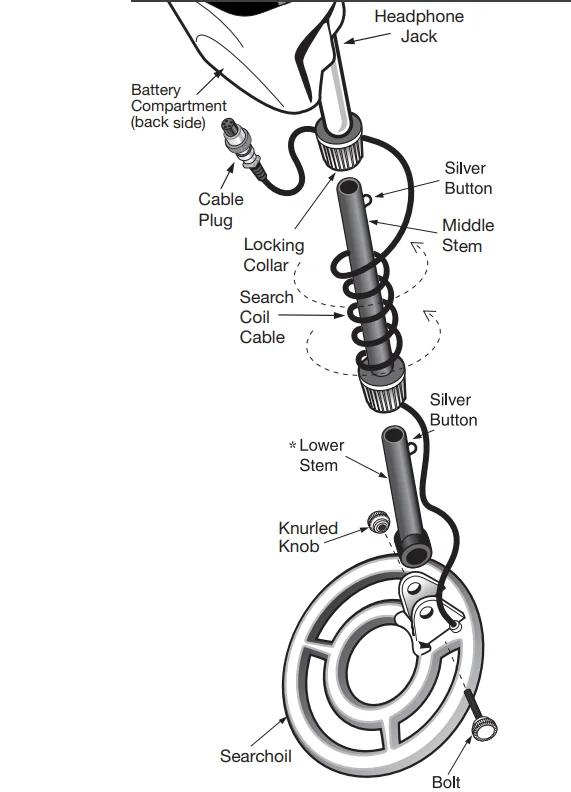 Fisher F2 Metal Detector 2