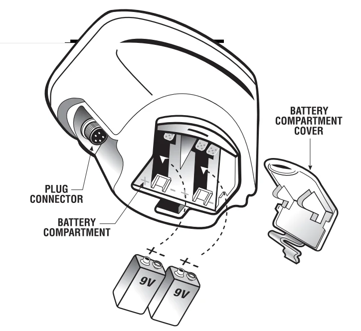 Fisher F2 Metal Detector 4