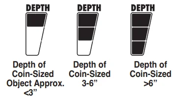 Fisher F22 Weatherproof Metal Detector User Manual Fisher F22 Weatherproof Metal Detector 12