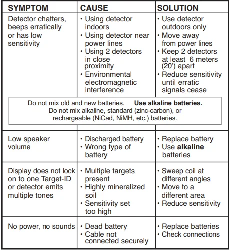 Fisher F22 Weatherproof Metal Detector User Manual Fisher F22 Weatherproof Metal Detector 7