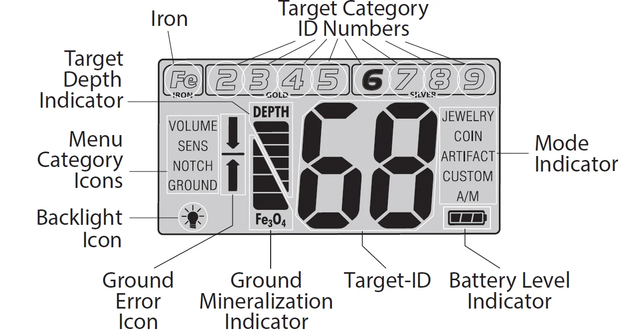 Fisher F44 Weatherproof Metal Detector 13