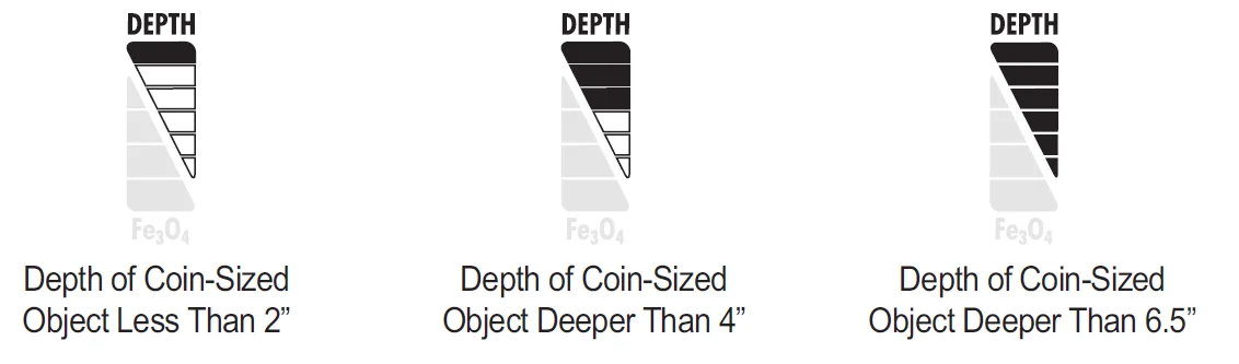 Fisher F44 Weatherproof Metal Detector 14