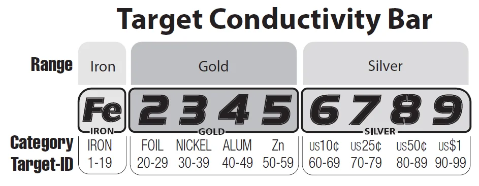 Fisher F44 Weatherproof Metal Detector 18
