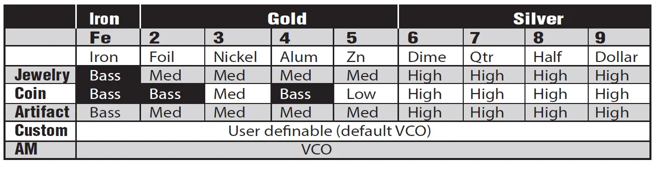 Fisher F44 Weatherproof Metal Detector 19