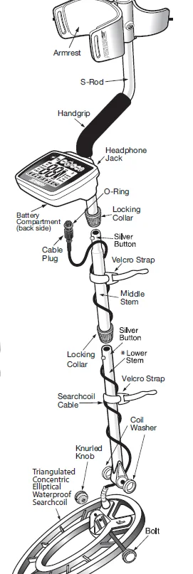 Fisher F44 Weatherproof Metal Detector 2