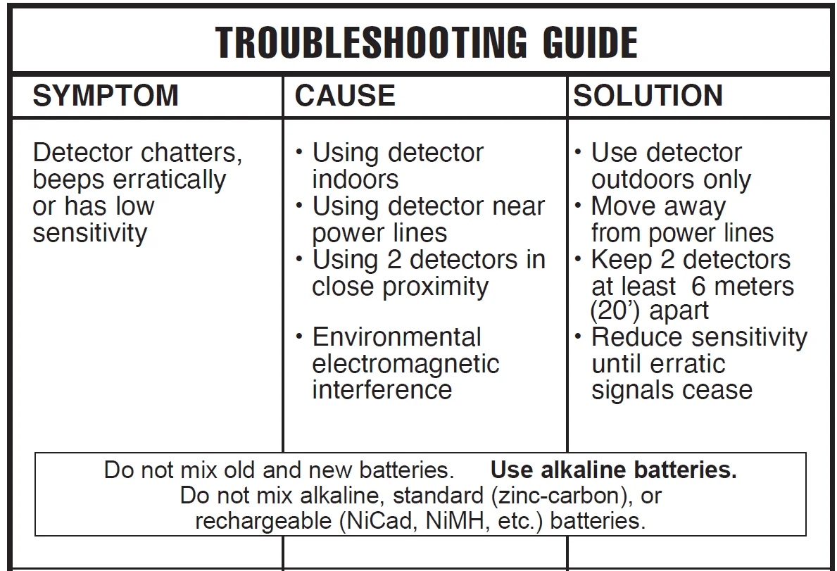 Fisher F44 Weatherproof Metal Detector 24