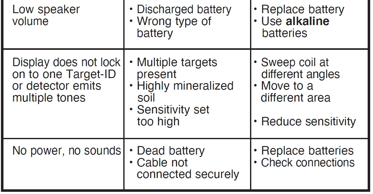 Fisher F44 Weatherproof Metal Detector 25