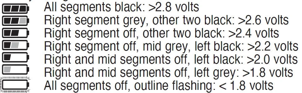 Fisher F44 Weatherproof Metal Detector 6