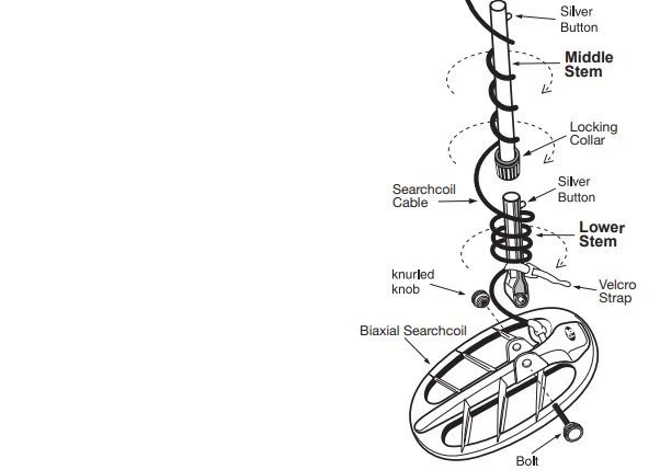 Fisher Labs F75 Special Edition Metal Detector 2