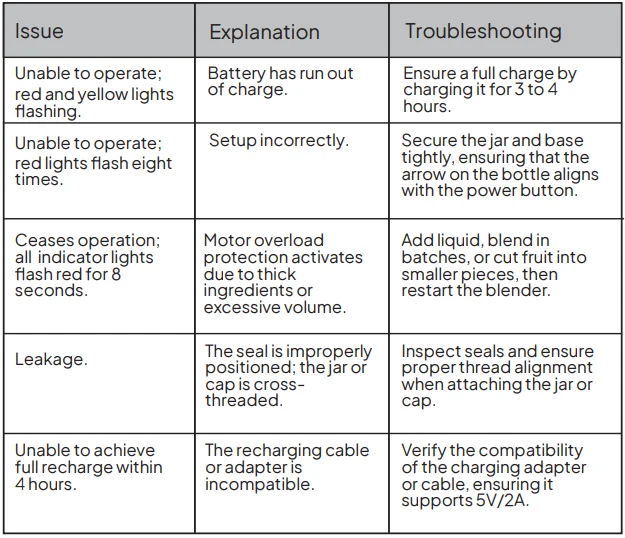 Fridja f500 Portable Blender User Manual Fridja f500 Portable Blender 10