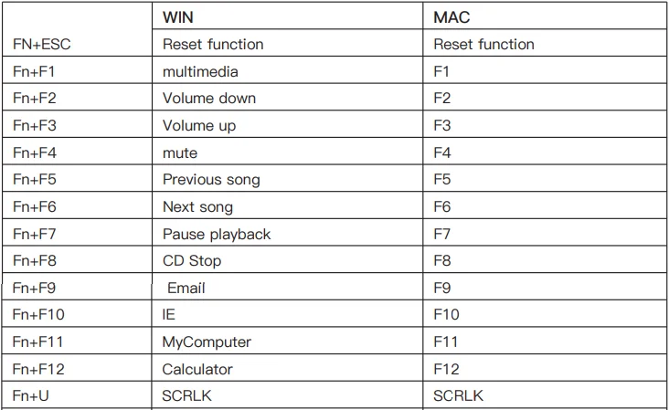 GamaKay LK75 TFT Display Knob Keyboard 1