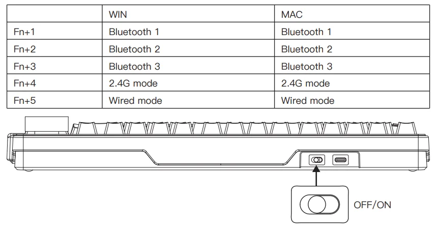 GamaKay LK75 TFT Display Knob Keyboard 3