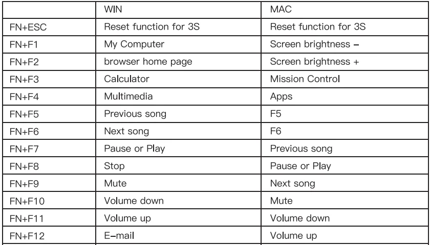 GamaKay SN75 Mechanical Keyboard 3