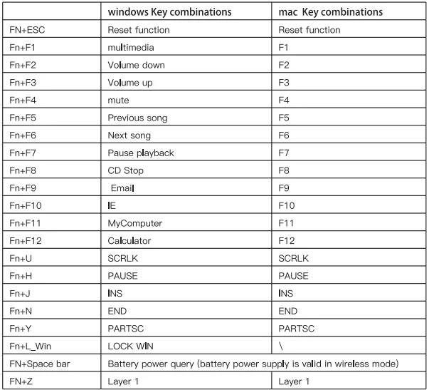 GamaKay TK75 V2 Silent Mechanical Keyboard 1