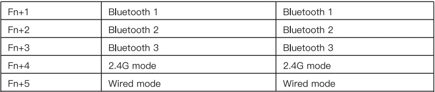 GamaKay TK75 V2 Silent Mechanical Keyboard 4