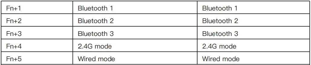 GamaKay TK75PRO Wireless Aluminum Mechanical Keyboard 4