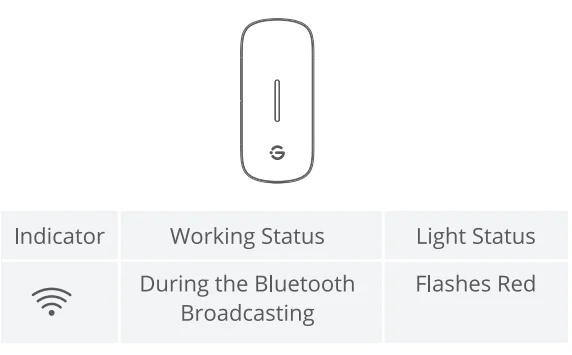GoveeLife H5123 Door and Window Sensor User Manual GoveeLife H5123 Door and Window Sensor 2