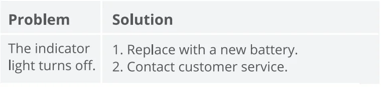 GoveeLife H5123 Door and Window Sensor User Manual GoveeLife H5123 Door and Window Sensor 8