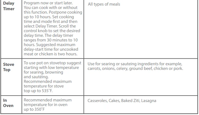 GreenPan CC007464-001 Electric Slow Cooker 4