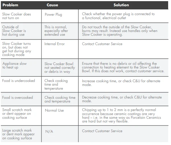 GreenPan CC009289-003 8QT Locking Lid Slow Cooker Manual GreenPan CC009289-003 8QT Locking Lid Slow Cooker 5