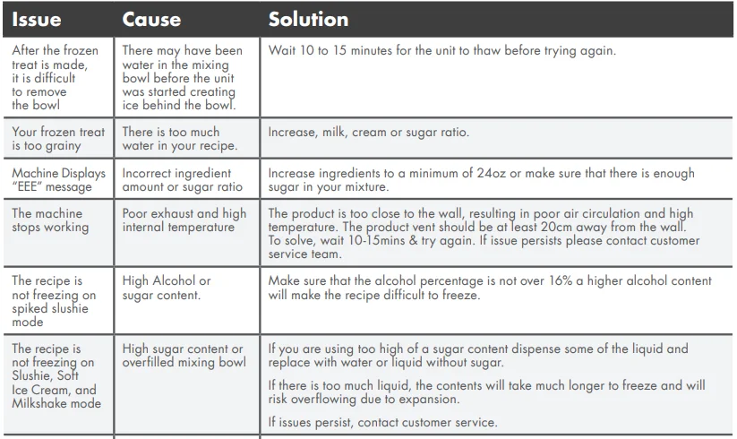 GreenPan CC010322-001 Frost Ice Cream Maker Manual GreenPan CC010322-001 Frost Ice Cream Maker 21
