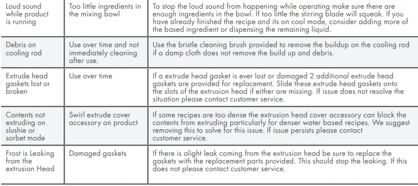 GreenPan CC010322-001 Frost Ice Cream Maker Manual GreenPan CC010322-001 Frost Ice Cream Maker 22