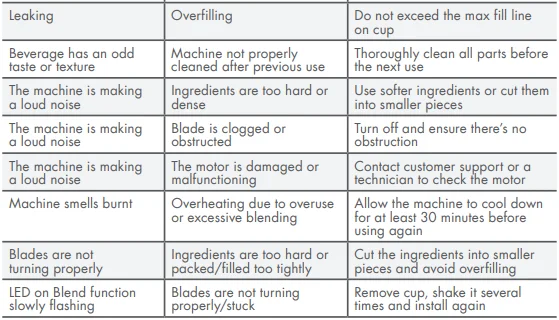 Greenpan CC010714-001 Spin & Go Portable Blender 10