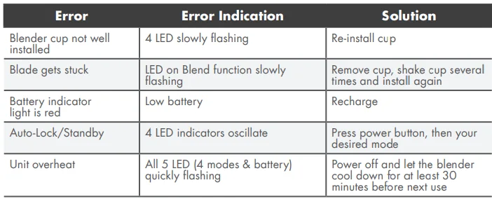 Greenpan CC010714-001 Spin & Go Portable Blender 5