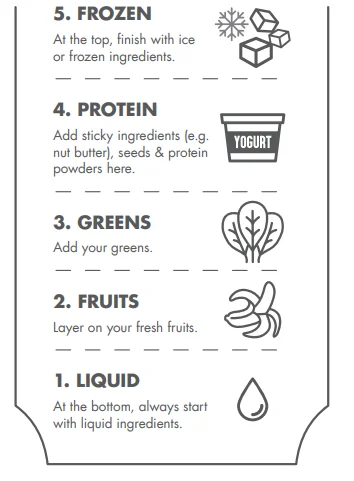 Greenpan CC010714-001 Spin & Go Portable Blender 6