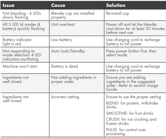 Greenpan CC010714-001 Spin & Go Portable Blender 9