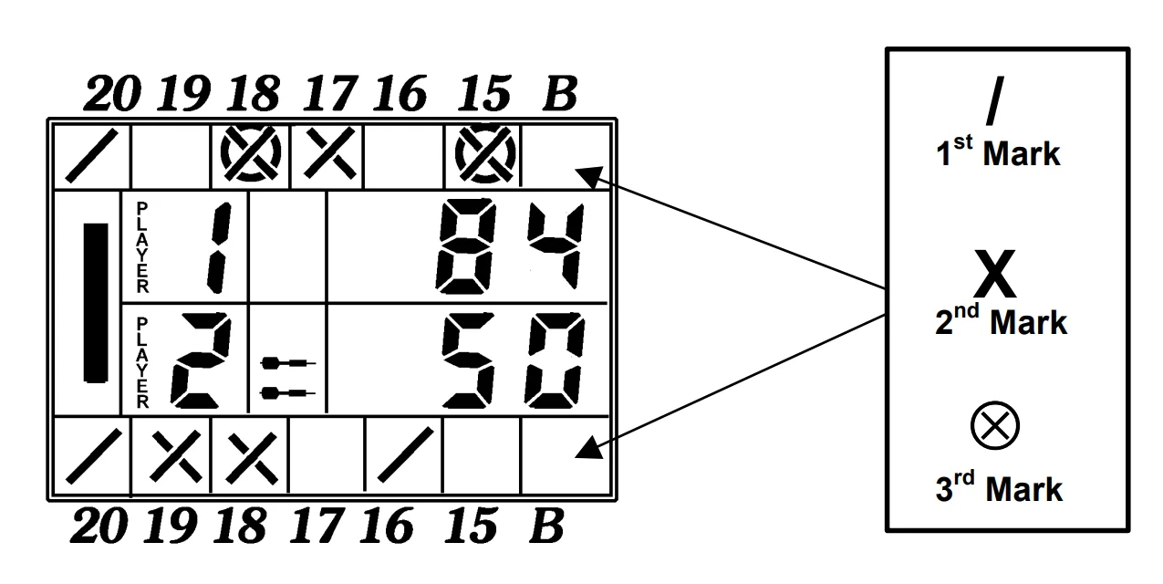 Halex Impact 4 Electronic Dartboard 3