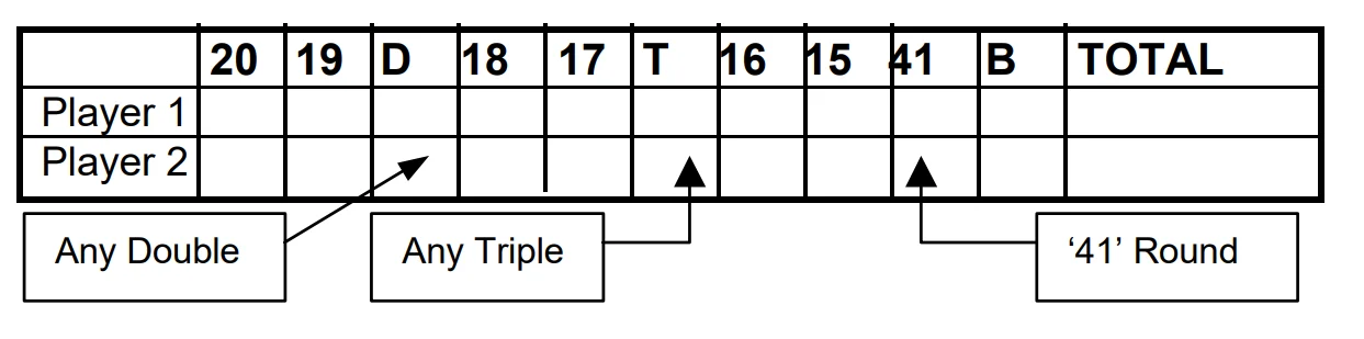 Halex Impact 4 Electronic Dartboard 5