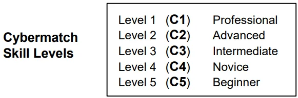 Halex Q-20 Electronic Dartboard 2